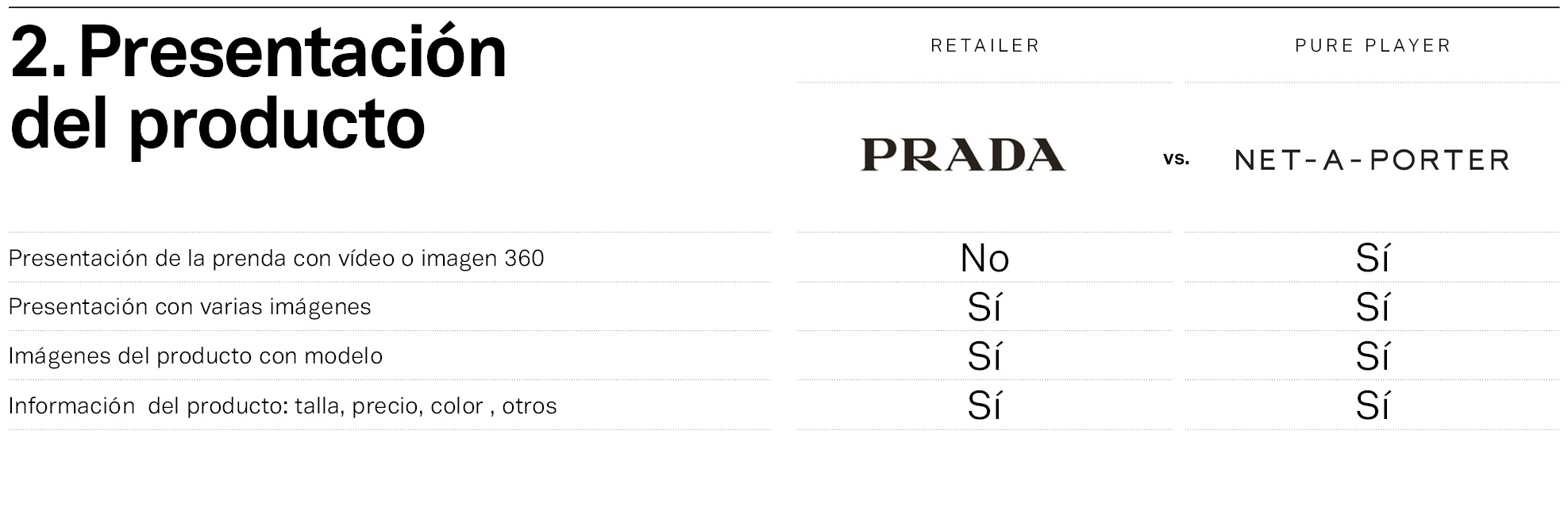 Prada y Net-a-Porter, frente a frente en la presentaci&oacute;n del producto.